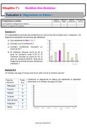 Diagrammes en bâtons - Examen Evaluation, bilan, contrôle avec la correction - Gestion des données : 8ème Harmos - PDF à imprimer