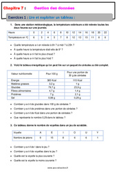 Lire et exploiter un tableau - Révisions - Exercices avec correction : 8ème Harmos - PDF à imprimer