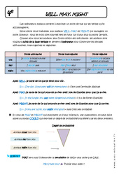 will , may, might - Cours sur les modaux : 10ème Harmos - PDF à imprimer