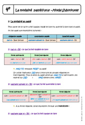 Modalité du passé et du futur - Cours - Modal substitutes : 10ème Harmos - PDF à imprimer