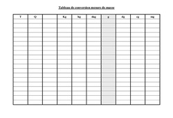 Tableau de conversion mesure de masse à plastifier : 5ème, 6ème, 7ème Harmos - PDF à imprimer