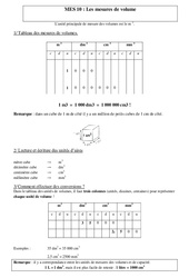 Mesures de volume - Cours, Leçon - Mathématiques : 6ème, 7ème Harmos - PDF gratuit à imprimer