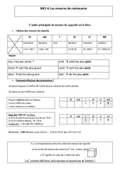 Mesures de contenance - capacité - Cours, Leçon - Mesures : 6ème, 7ème Harmos - PDF gratuit à imprimer