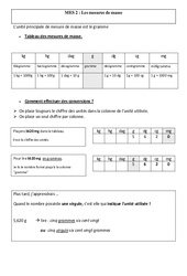 Mesures de masse - Cours, Leçon - Mesures : 6ème, 7ème Harmos - PDF gratuit à imprimer