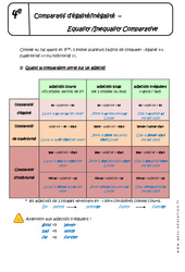 Comparatif- Fiches égalité et inegalité - Cours : 10ème Harmos - PDF à imprimer