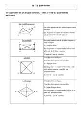 Quadrilatères - Cours, Leçon - Géométrie : 6ème, 7ème Harmos - PDF gratuit à imprimer