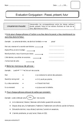 Passé - Présent - Futur - Bilan : 4ème Harmos - PDF à imprimer