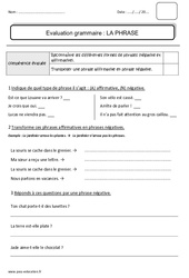 Phrase affirmative - Phrase négative - Bilan : 4ème Harmos - PDF à imprimer