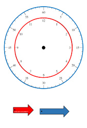 Horloge - Apprendre à lire l’heure : 5ème, 6ème, 7ème Harmos - PDF à imprimer