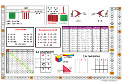 Sous main  - Outils pour la classe : 4ème Harmos - PDF à imprimer