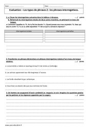 Phrases interrogatives - Examen Evaluation sur les types de phrases : 8ème Harmos - PDF à imprimer