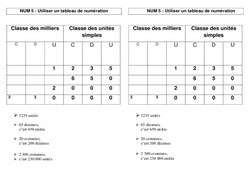 Utiliser un tableau de numération - Cours, Leçon : 5ème Harmos - PDF gratuit à imprimer