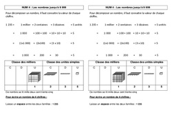 Nombres jusqu’à 9 999 - Cours, Leçon : 5ème Harmos - PDF gratuit à imprimer