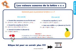 Les valeurs sonores de la lettre « c » - Cours, Leçon, trace écrite : 5ème Harmos - PDF à imprimer