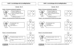 Technique de la multiplication - Cours, Leçon : 5ème Harmos - PDF gratuit à imprimer