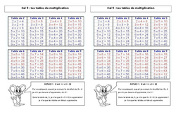 Tables de multiplication - Cours, Leçon : 5ème Harmos - PDF gratuit à imprimer