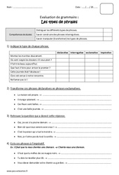 Types de phrases - Bilan - Déclarative, interrogative, exclamative, impérative : 6ème Harmos - PDF à imprimer