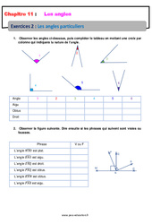 Angles particuliers - Révisions - Exercices avec correction : 8ème Harmos - PDF à imprimer