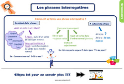 Les phrases interrogatives - Cours, Leçon, trace écrite : 5ème Harmos - PDF gratuit à imprimer