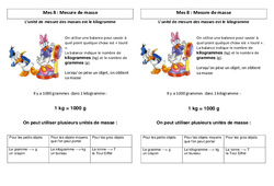 Mesures de masse - Cours, Leçon : 5ème Harmos - PDF gratuit à imprimer