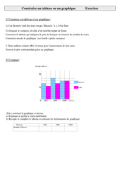 Construire un tableau ou un graphique - Exercices - Gestion des données : 6ème, 7ème Harmos - PDF à imprimer