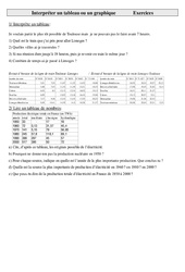 Interpréter un tableau ou un graphique - Exercices - Gestion des données : 6ème, 7ème Harmos - PDF à imprimer