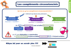 Les compléments circonstanciels - Cours, Leçon, trace écrite : 5ème Harmos - PDF gratuit à imprimer