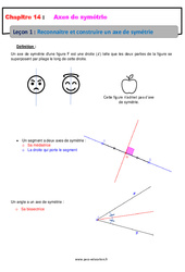 Reconnaitre et construire un axe de symétrie - Cours sur les axes de symétrie d’une figure : 8ème Harmos - PDF à imprimer