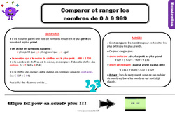 Comparer et ranger les nombres de 0 à 9 999 - Cours, Leçon : 5ème Harmos - PDF gratuit à imprimer