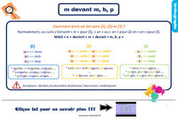 M devant m, b, p - Cours, Leçon, trace écrite : 5ème Harmos - PDF gratuit à imprimer