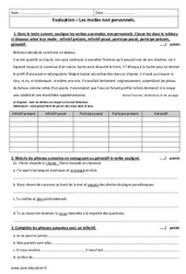 Modes non personnels - Examen Evaluation  : 9eme Harmos - PDF à imprimer