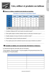 Lire, utiliser et produire un tableau - Exercices, révisions : 6ème Harmos - PDF à imprimer