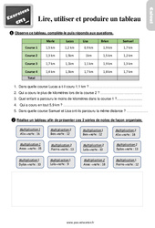 Lire, utiliser et produire un tableau - Exercices, révisions : 7ème Harmos - PDF à imprimer