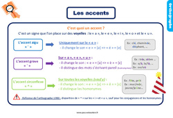 Les accents - Cours, Leçon, trace écrite : 5ème Harmos - PDF gratuit à imprimer