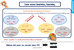 Les sons ien/ein, ian/ain - Cours, Leçon, trace écrite : 5ème Harmos - PDF à imprimer