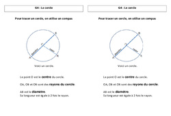 Cercle - Cours, Leçon : 5ème Harmos - PDF gratuit à imprimer