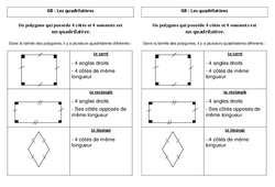 Quadrilatères - Cours, Leçon : 5ème Harmos - PDF gratuit à imprimer