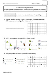 Repérage et déplacements dans quadrillage - Bilan  : 4ème Harmos - PDF à imprimer