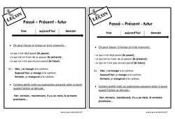 Passé - Présent - futur - Cours, Leçon de conjugaison : 4ème Harmos - PDF gratuit à imprimer