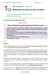 Représenter un espace proche - Fiches la maison - Fiche de préparation - Séquence  : 4ème Harmos - PDF à imprimer