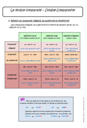 Double comparatif - Double Comparative - Cours : 11ème Harmos - PDF à imprimer