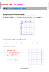 Se déplacer dans le plan - Cours : 8ème Harmos - PDF à imprimer