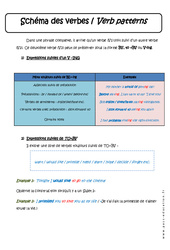 Schéma des verbes - Verb patterns - Cours : 11ème Harmos - PDF à imprimer