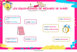 Les équivalences de mesures de durée - Affiche de classe : 3eme, 4ème, 5ème, 6ème, 7ème Harmos - PDF à imprimer