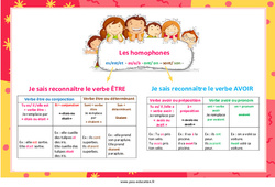 Les homophones es/est/et - as/a/à - ont/ on - sont/ son - Affiche pour la classe : 3eme, 4ème, 5ème, 6ème, 7ème Harmos - PDF à imprimer