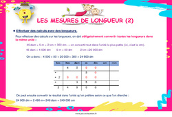 Mesures de longueur - Affiches de classe : 3eme, 4ème, 5ème, 6ème, 7ème Harmos - PDF à imprimer