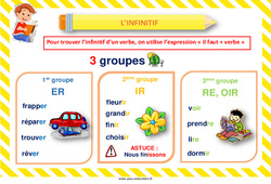Affichage pour la classe L'infinitif - Affiche de classe : 4ème Harmos - PDF à imprimer