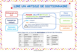 Lire un article de dictionnaire - Affiche : 5ème, 6ème, 7ème Harmos - PDF à imprimer