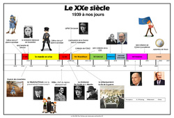 Chronologie des évènements de la première guerre mondiale à la construction européenne - Au XXe siècle - La Famille pass temps : 7ème Harmos - PDF à imprimer