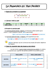 Pluperfect - Concordance des temps - Cours : 11ème Harmos - PDF à imprimer